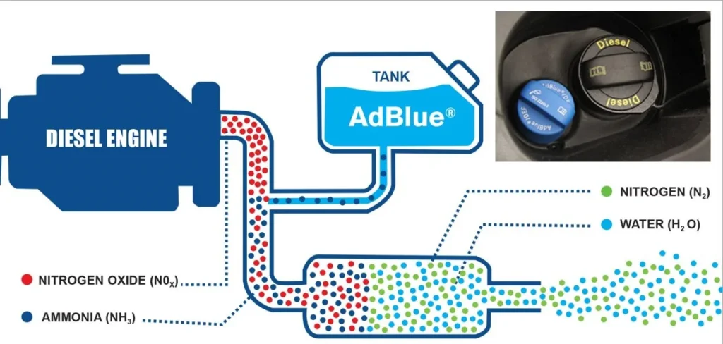 Adblue Delete Stevenage